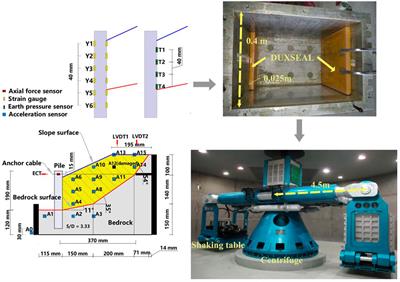 Influence of Slope Amplification on the Pile Dynamic Behavior Based on the Data Mining Method